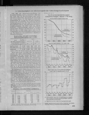 Erwerbstätige und nicht erwerbstätige Schwerkriegsbeschädigte am 1.1.1955