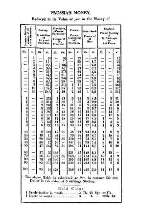 Tabelle: Prussian Money...