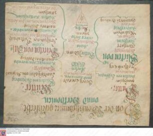 Ahnenprobe des Georg Conrad v. Wonsheim. - ausgefertigt 1583, Pergament, 8 Ahnen ohne Vornamen u. Wappen