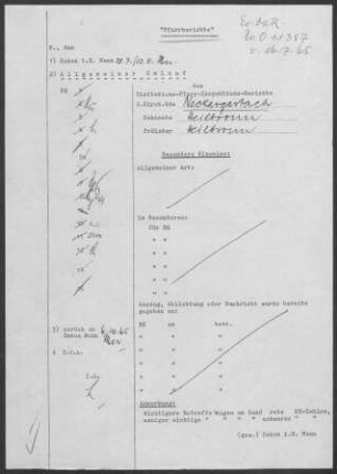 Neckargartach: Visitationsbericht 1965