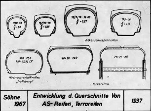 Entwicklung d. Querschnitte von AS-Reifen, Terrareifen
