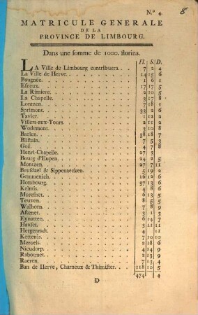 Matricule Generale De La Province De Limbourg