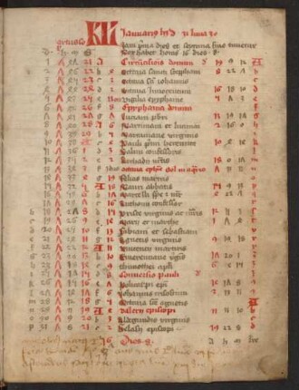 Kalendarium (Diözese Trier)