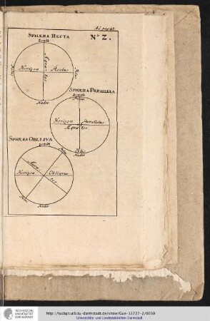 Abbildung 2. (Ad pag 43)