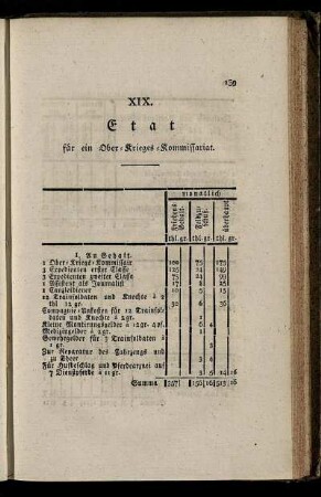 XIX. Etat für ein Ober-Krieges-Kommissariat