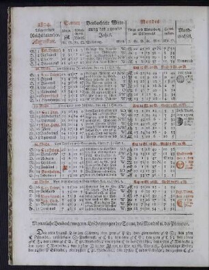 1804. Allgemeiner Reichskalender. Augustus.