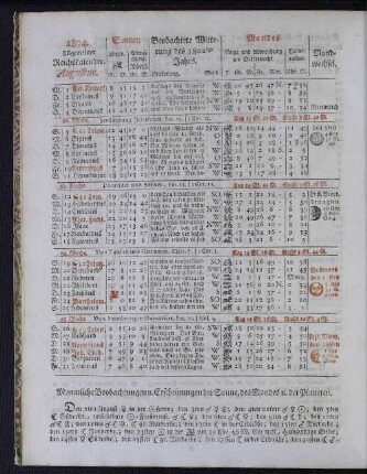 1804. Allgemeiner Reichskalender. Augustus.