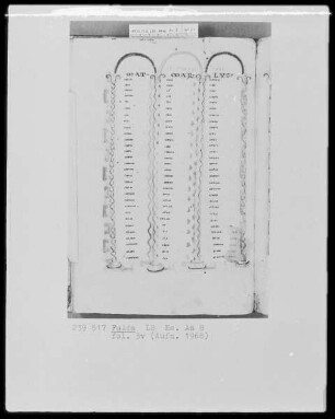 Evangeliar — ---, Folio 3versoKanontafel