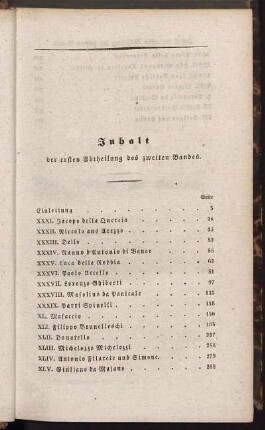 Inhalt der ersten Abtheilung des zweiten Bandes.