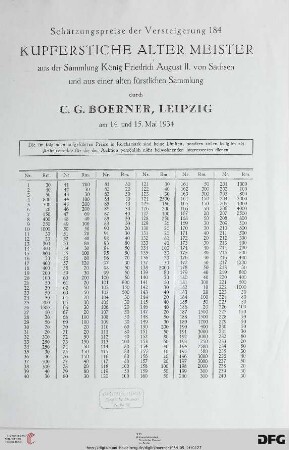 Schätzungspreise