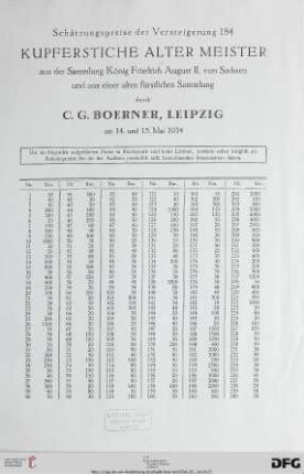 Schätzungspreise