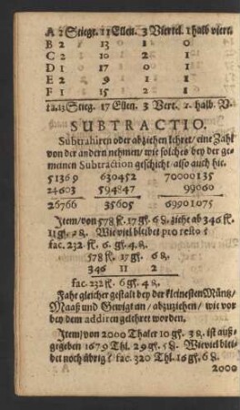Subtractio.