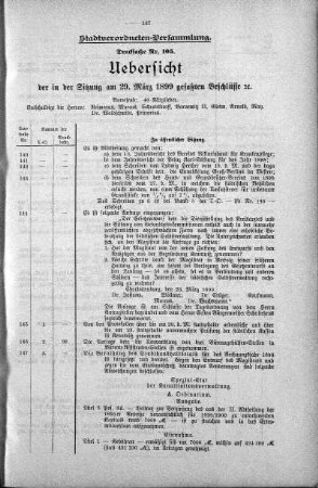 Drucksache 105: Uebersicht der in der Sitzung am 29. März 1899 gefassten Beschlüsse., 29. März 1899