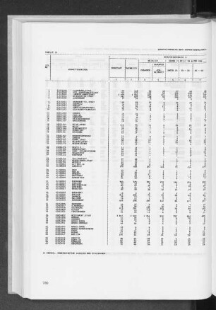 Tabelle 16 Berufseinpendler nach Wohnsitzgemeinden, Familienstand, Altersgruppen und Wirtschaftsabteilungen