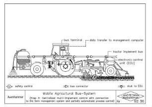 Mobile Agricultural Bus-System (Step 3: Centralized multi-implement control with connection to the farm management system and partially automatized process control)