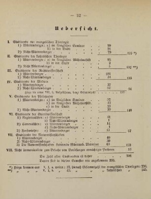 32, Übersicht