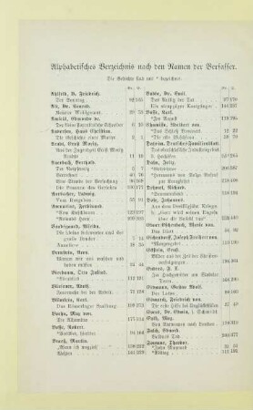 Alphabetisches Verzeichnis nach den Namen der Verfasser