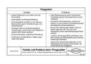 Vorteile und Probleme beim Pfluggrubber (Quelle: Praktische Bodenbearbeitung, 2. Auflage, S.119)