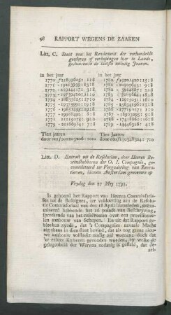 Litt. D. Extract uit de resolutien, door heeren bewindhebberen der O. I. Compagnie, gecommetteert der vergadering van zeventienen, ... vrydag den 27 mey 1791