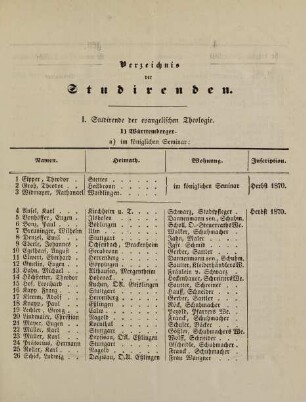 7-36, Verzeichnis der Studirenden