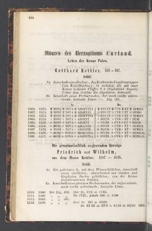 Münzen des Herzogthums Curland. Lehen der Krone Polen