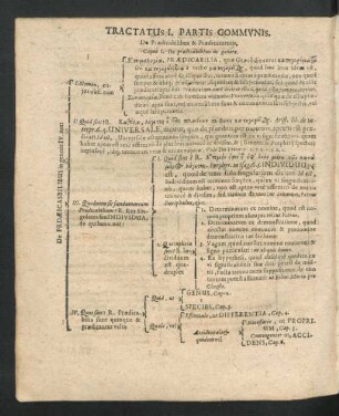 Tractatus I. Partis Communis.