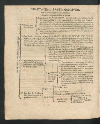 Tractatus I. Partis Communis.