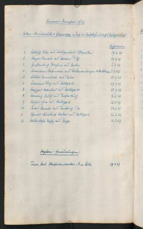 Sommersemester 1947