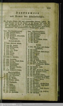 Hausnummern und Namen der Häuserbesitzer