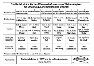 Studienfakultäten im WZW und deren Repräsentanten (stand 1. Mai 2001)