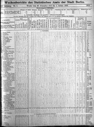 Wochenberichte des Statistischen Amts der Stadt Berlin