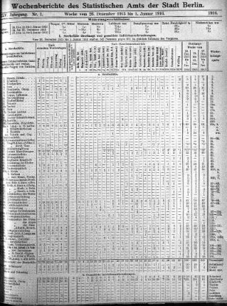 Wochenberichte des Statistischen Amts der Stadt Berlin