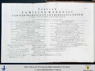 Tabula Familiae Badensis…