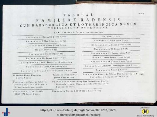 Tabula Familiae Badensis…
