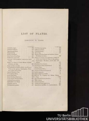 List Of Plates.