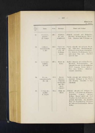 Cholera nostras im Jahre 1894.
