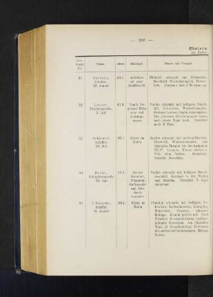 Cholera nostras im Jahre 1894.