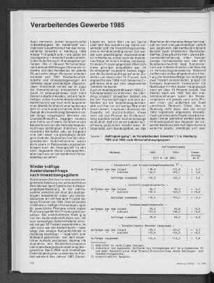 Verarbeitendes Gewerbe