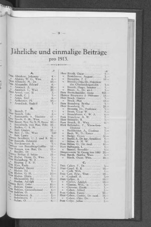 Jährliche und einmalige Beiträge pro 1913.