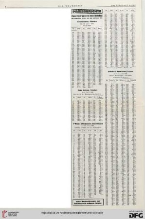 Nr. 29 (17. Jul. 1932), S. 4: Preisberichte