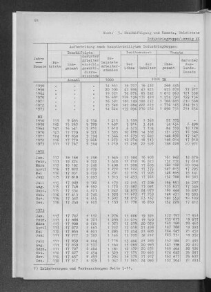 Industriegruppe/-zweig 40 Chemische Industrie