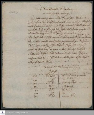 Auszug aus Brief von Friedrich Breckling an [Unbekannt].