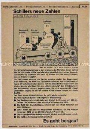 Illustriertes Propagandaflugblatt der SPD zur Bundestagswahl 1969 (Kurzinformation Nr. 20)