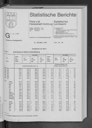 Einzelhandel Juli 1994 : Lfd. Nr. 36