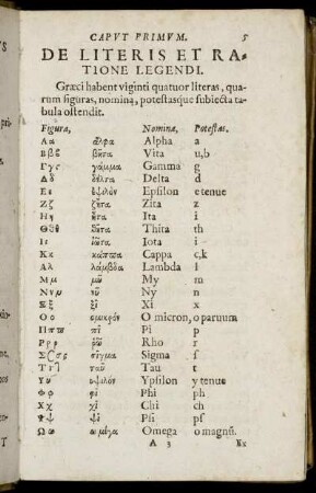 Caput Primum. De Literis Et Ratione Legendi.