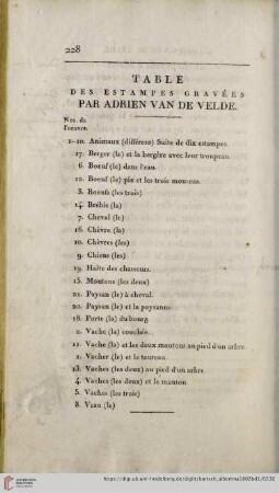 Table des estampes gravées par Adrien van de Velde