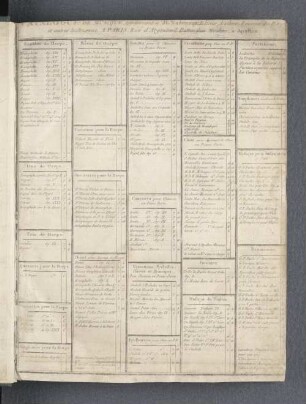 Catalogue de musique appartenant a H. Naderman [...]