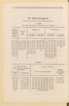 III. Inhaltsverzeichnis, geordnet nach den Darstellungsarten