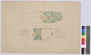 [Alternativvorschlag zur Bepflanzung eines Teils der Gartenanlage vor dem Prälatenbau des Klosters Bronnbach (Abteigarten)] (Inselkarte)