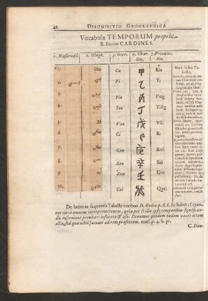 Vocabula Temporum propria. B. Decem Cardines.